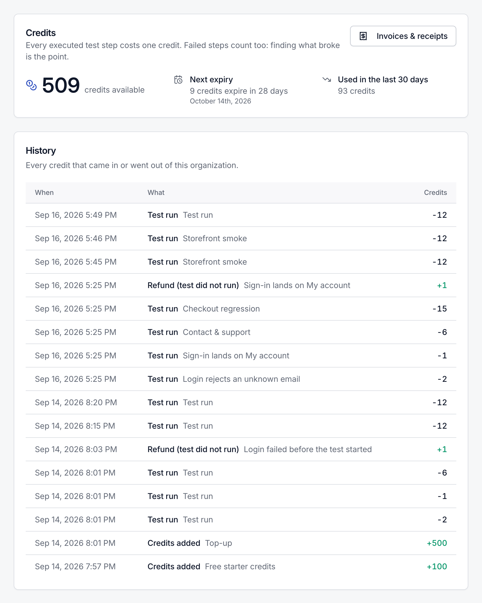 Billing tab with the credit balance, the next expiry, 30-day usage and a History table of credits added (a top-up and free starter credits), test run charges and refunds for tests that did not run.