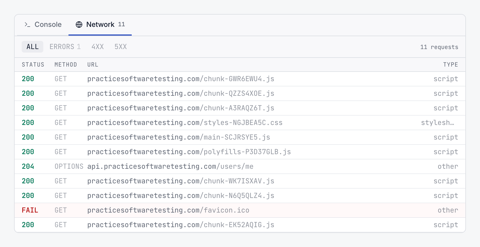 Network tab with the ALL filter selected, listing the requests the page made while loading, with one failed favicon request highlighted in red.